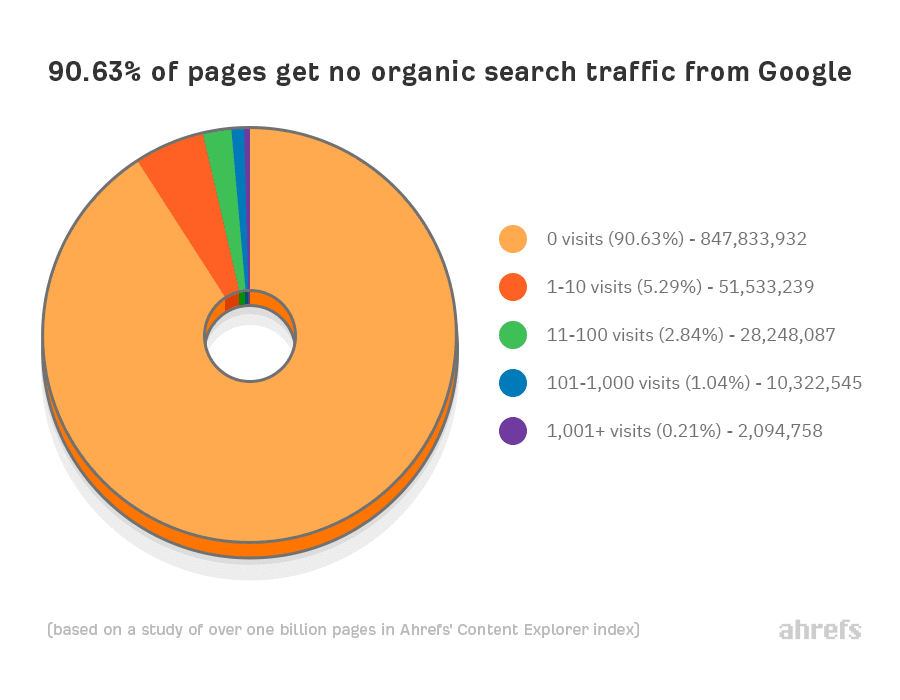 Why is keyword research important?