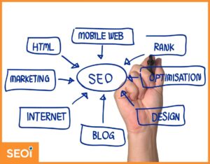 Professional SEO Service to Suit Businesses of all Shapes and Sizes